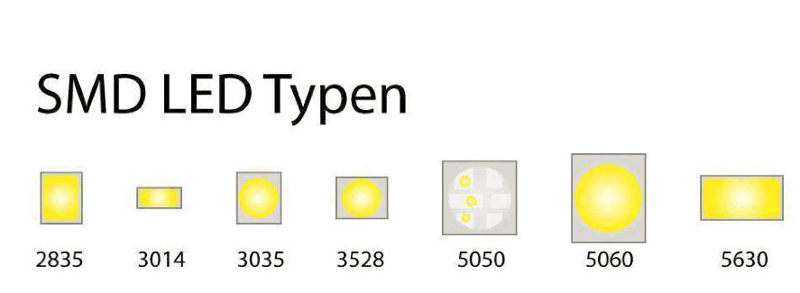 SMD LED Types