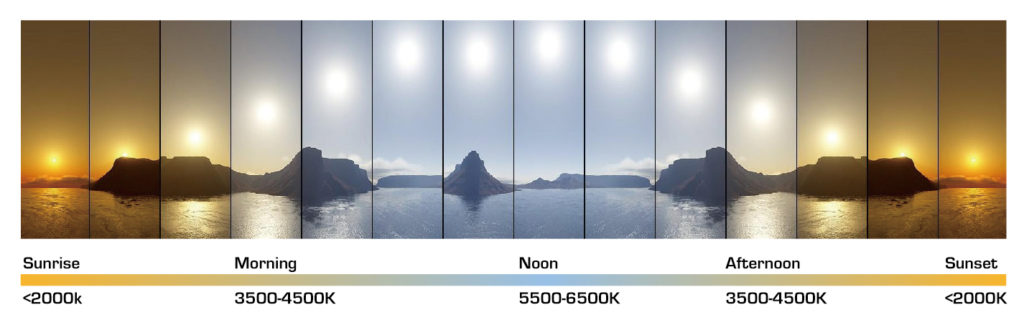 Color Temperature