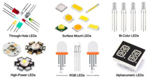 What is LED?