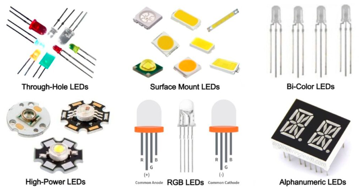 What is LED?