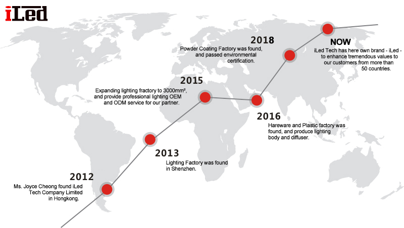 iLed History