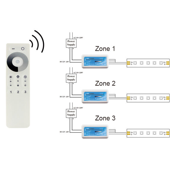 Single Color Dimmable Controller